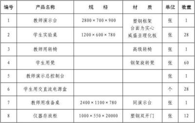 教学演示用品需求清单 助力高效课堂互动
